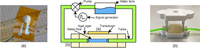 Figure 1 for Towards a Novel Ultrasound System Based on Low-Frequency Feature Extraction From a Fully-Printed Flexible Transducer