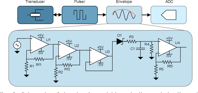 Figure 2 for Towards a Novel Ultrasound System Based on Low-Frequency Feature Extraction From a Fully-Printed Flexible Transducer
