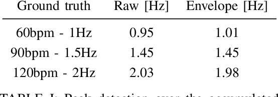 Figure 4 for Towards a Novel Ultrasound System Based on Low-Frequency Feature Extraction From a Fully-Printed Flexible Transducer