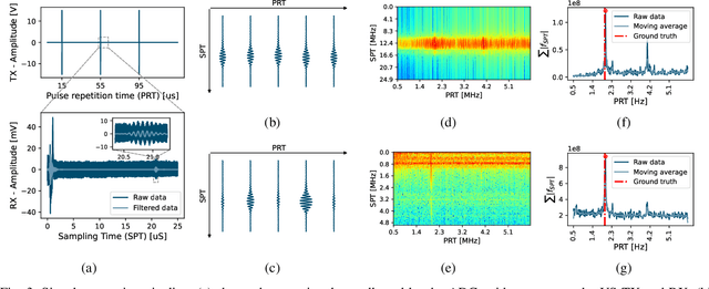 Figure 3 for Towards a Novel Ultrasound System Based on Low-Frequency Feature Extraction From a Fully-Printed Flexible Transducer