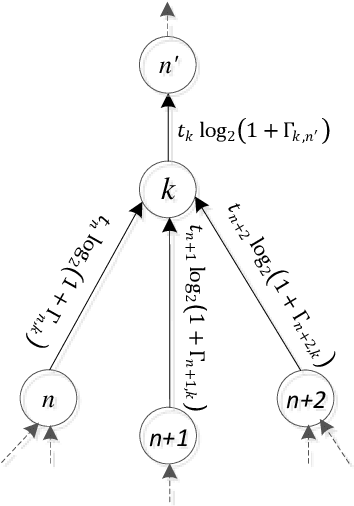 Figure 2 for Machine Learning for Relaying Topology: Optimization of IoT Network with Energy Harvesting