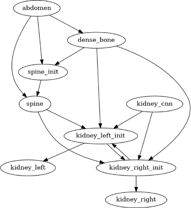 Figure 3 for SimpleMind adds thinking to deep neural networks