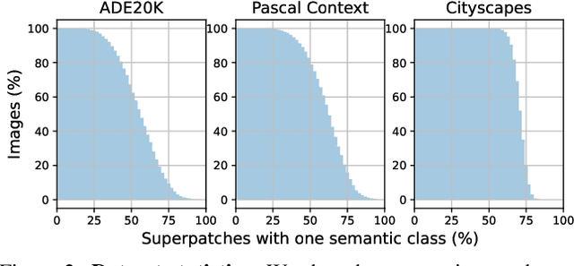 Figure 3 for Content-aware Token Sharing for Efficient Semantic Segmentation with Vision Transformers