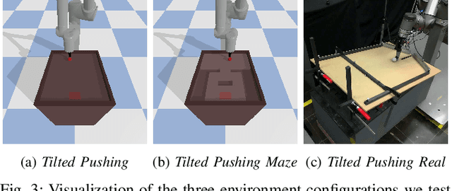 Figure 3 for Active Exploration for Robotic Manipulation