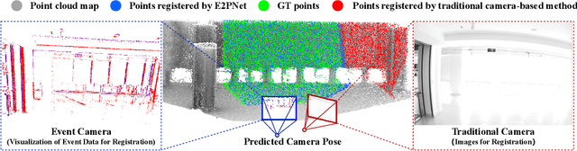 Figure 1 for E2PNet: Event to Point Cloud Registration with Spatio-Temporal Representation Learning