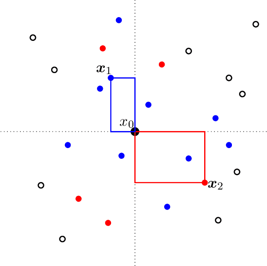 Figure 1 for Multivariate Gaussian Approximation for Random Forest via Region-based Stabilization