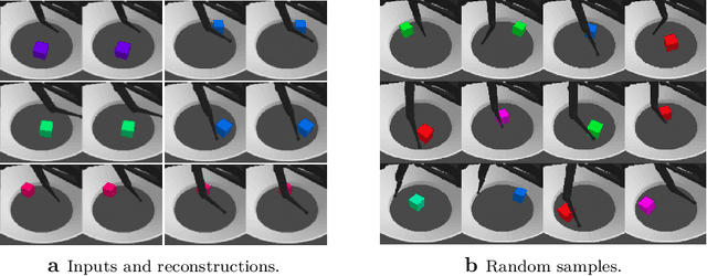 Figure 3 for On the Generalization of Learned Structured Representations