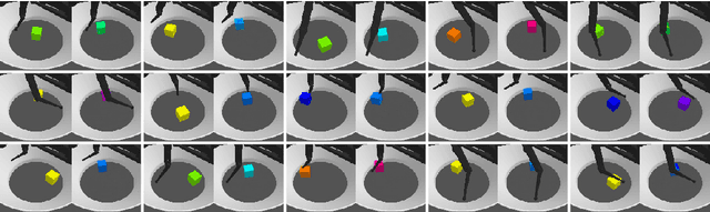 Figure 4 for On the Generalization of Learned Structured Representations