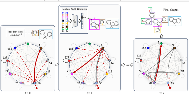 Figure 3 for Representing Molecules as Random Walks Over Interpretable Grammars