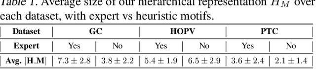 Figure 2 for Representing Molecules as Random Walks Over Interpretable Grammars