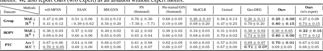 Figure 4 for Representing Molecules as Random Walks Over Interpretable Grammars