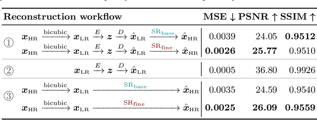 Figure 4 for Cascaded Latent Diffusion Models for High-Resolution Chest X-ray Synthesis