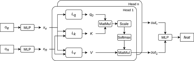 Figure 1 for Demystifying Deep Reinforcement Learning-Based Autonomous Vehicle Decision-Making