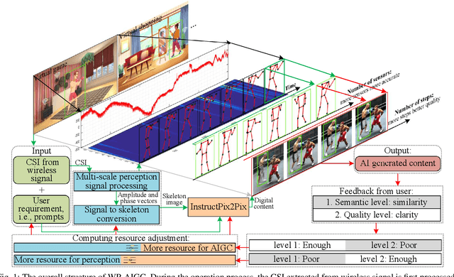Figure 1 for Guiding AI-Generated Digital Content with Wireless Perception