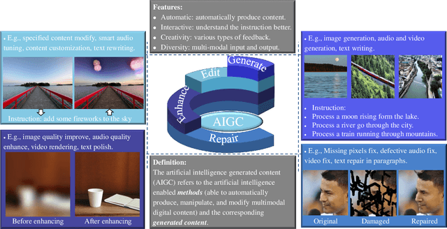 Figure 2 for Guiding AI-Generated Digital Content with Wireless Perception