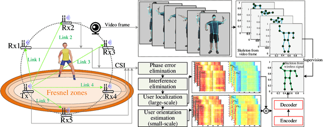 Figure 3 for Guiding AI-Generated Digital Content with Wireless Perception