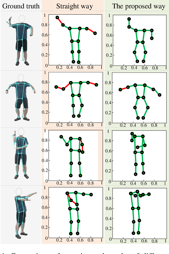 Figure 4 for Guiding AI-Generated Digital Content with Wireless Perception