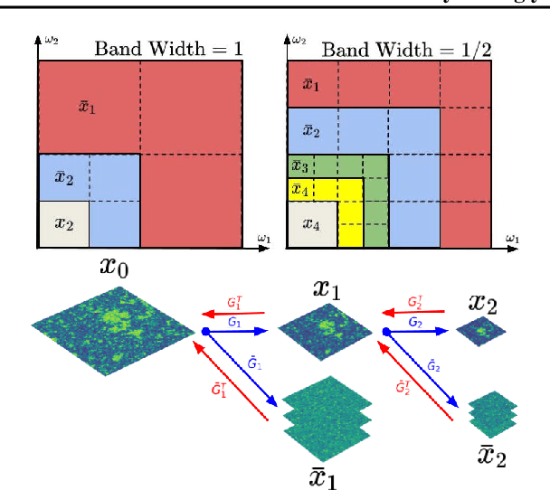 Figure 2 for Conditionally Strongly Log-Concave Generative Models