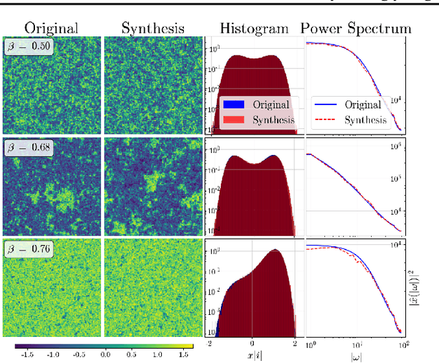 Figure 3 for Conditionally Strongly Log-Concave Generative Models