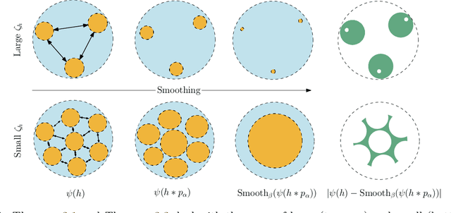 Figure 1 for Understanding Noise-Augmented Training for Randomized Smoothing