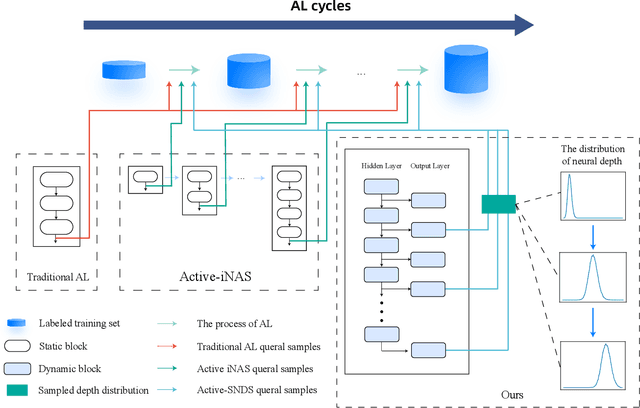 Figure 1 for Deep Active Learning with Structured Neural Depth Search