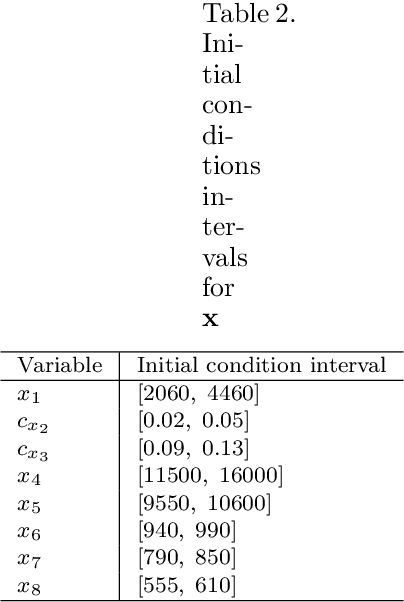 Figure 3 for Sparse neural networks with skip-connections for nonlinear system identification