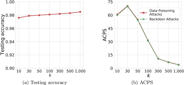 Figure 2 for Pre-trained Encoders in Self-Supervised Learning Improve Secure and Privacy-preserving Supervised Learning
