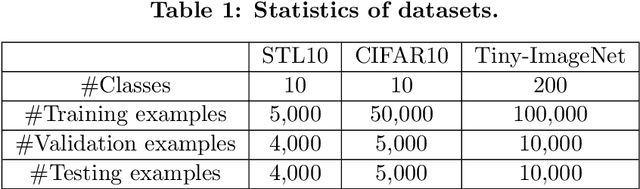 Figure 1 for Pre-trained Encoders in Self-Supervised Learning Improve Secure and Privacy-preserving Supervised Learning