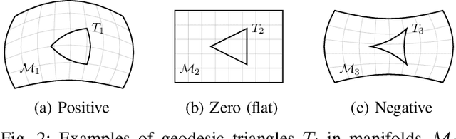Figure 4 for Non-Euclidean Motion Planning with Graphs of Geodesically-Convex Sets