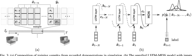 Figure 3 for Learning Human-Inspired Force Strategies for Robotic Assembly