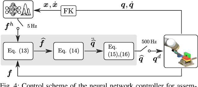 Figure 4 for Learning Human-Inspired Force Strategies for Robotic Assembly