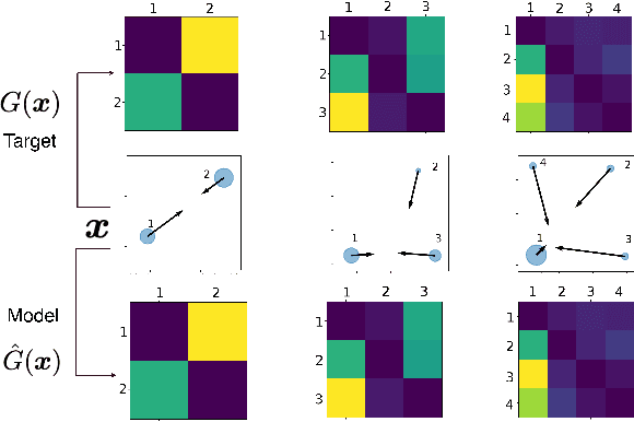Figure 1 for Approximation theory of transformer networks for sequence modeling