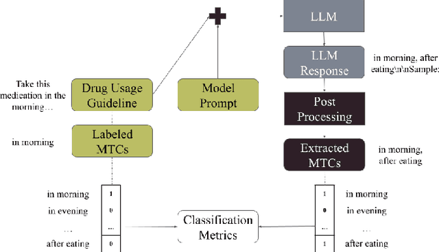 Figure 1 for The Scope of In-Context Learning for the Extraction of Medical Temporal Constraints