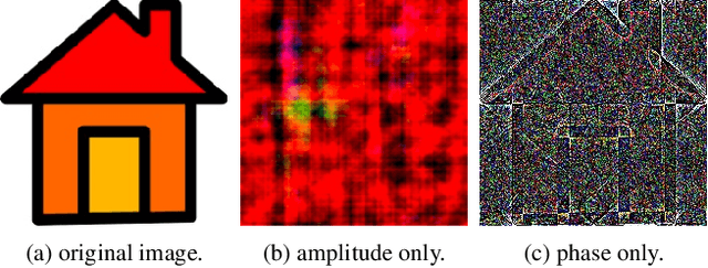 Figure 3 for Phase Matching for Out-of-Distribution Generalization