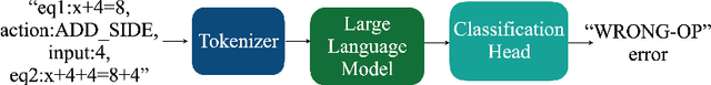 Figure 1 for Algebra Error Classification with Large Language Models