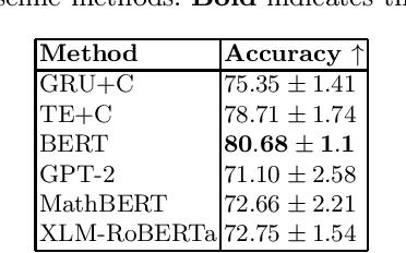 Figure 2 for Algebra Error Classification with Large Language Models