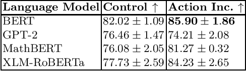 Figure 3 for Algebra Error Classification with Large Language Models