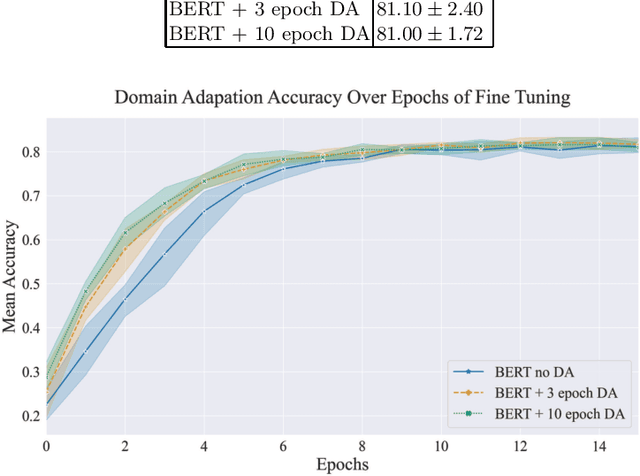 Figure 4 for Algebra Error Classification with Large Language Models