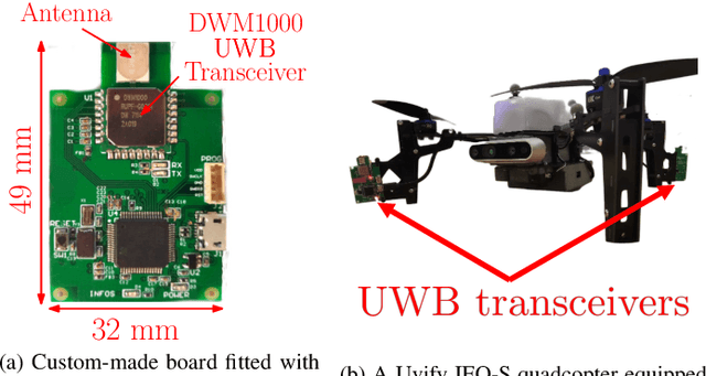 Figure 1 for Multi-Robot Relative Pose Estimation and IMU Preintegration Using Passive UWB Transceivers