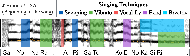 Figure 3 for Analysis and Detection of Singing Techniques in Repertoires of J-POP Solo Singers