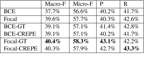 Figure 4 for Analysis and Detection of Singing Techniques in Repertoires of J-POP Solo Singers