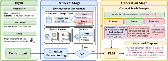 Figure 3 for LittleMu: Deploying an Online Virtual Teaching Assistant via Heterogeneous Sources Integration and Chain of Teach Prompts
