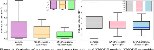 Figure 1 for Learning-enhanced Nonlinear Model Predictive Control using Knowledge-based Neural Ordinary Differential Equations and Deep Ensembles