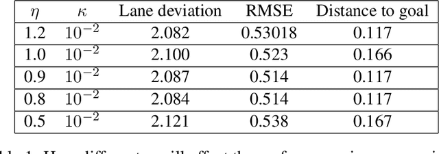 Figure 1 for Hybrid Systems Neural Control with Region-of-Attraction Planner