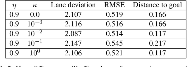 Figure 3 for Hybrid Systems Neural Control with Region-of-Attraction Planner