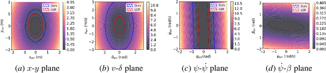 Figure 4 for Hybrid Systems Neural Control with Region-of-Attraction Planner