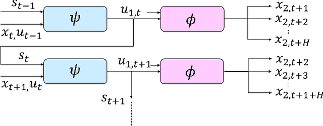 Figure 2 for Connected and Automated Vehicles in Mixed-Traffic: Learning Human Driver Behavior for Effective On-Ramp Merging