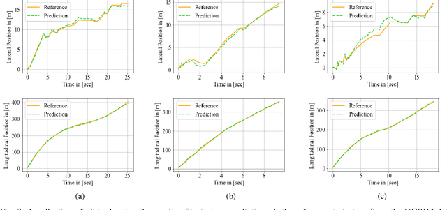 Figure 3 for Connected and Automated Vehicles in Mixed-Traffic: Learning Human Driver Behavior for Effective On-Ramp Merging