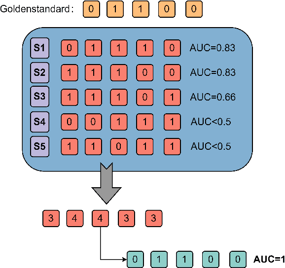 Figure 4 for Reconstruction of gene regulatory network via sparse optimization