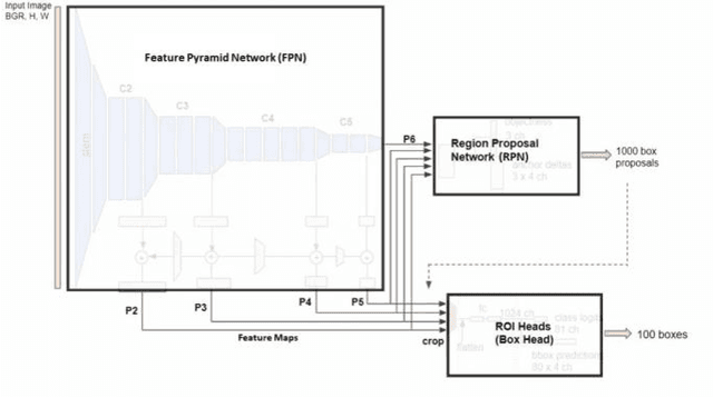 Figure 1 for Event Camera as Region Proposal Network